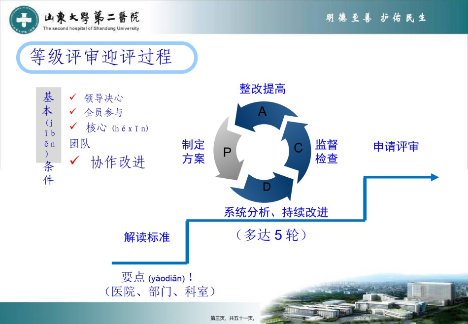 2022年医学专题—“三甲”医院迎评.ppt_第3页