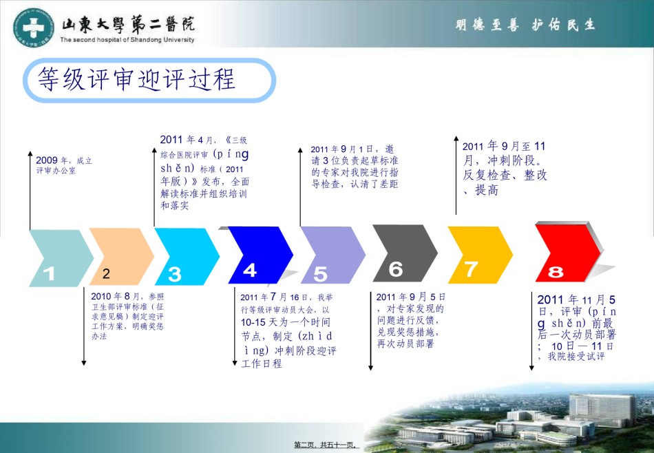 2022年医学专题—“三甲”医院迎评解读.ppt_第2页