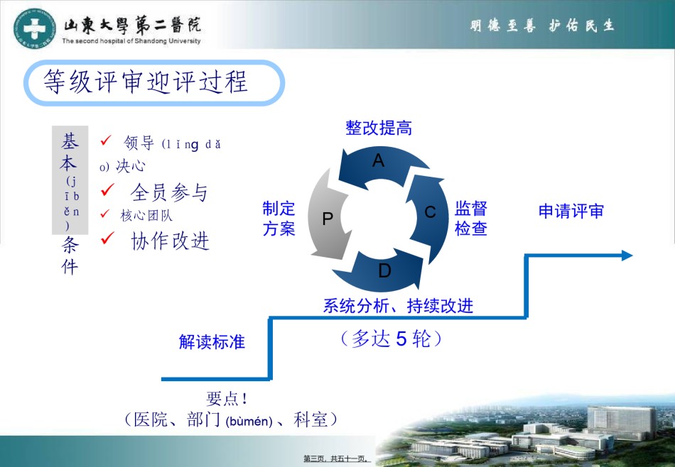2022年医学专题—“三甲”医院迎评解读.ppt_第3页