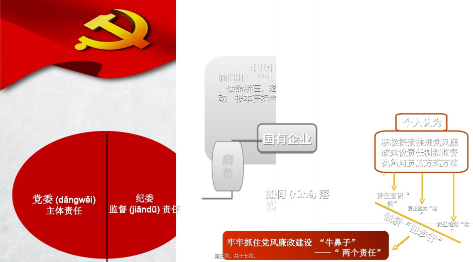 2022年医学专题—“四步行”牢抓党风廉政建设的“牛鼻子”——PPT讲稿.ppt_第3页