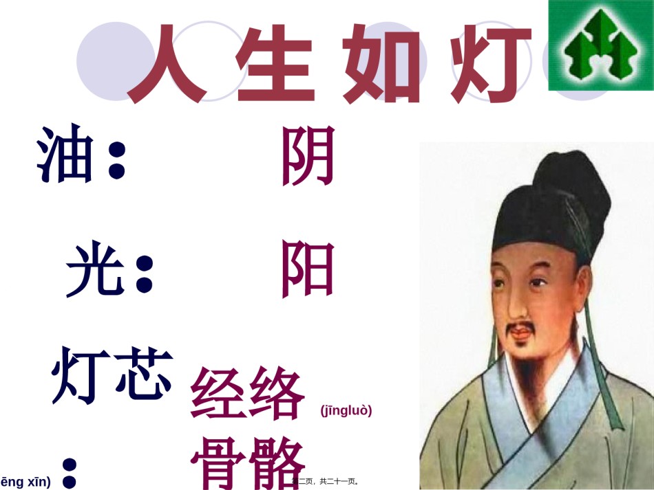2022年医学专题—[健康]阴虚与五脏的关系.ppt_第2页
