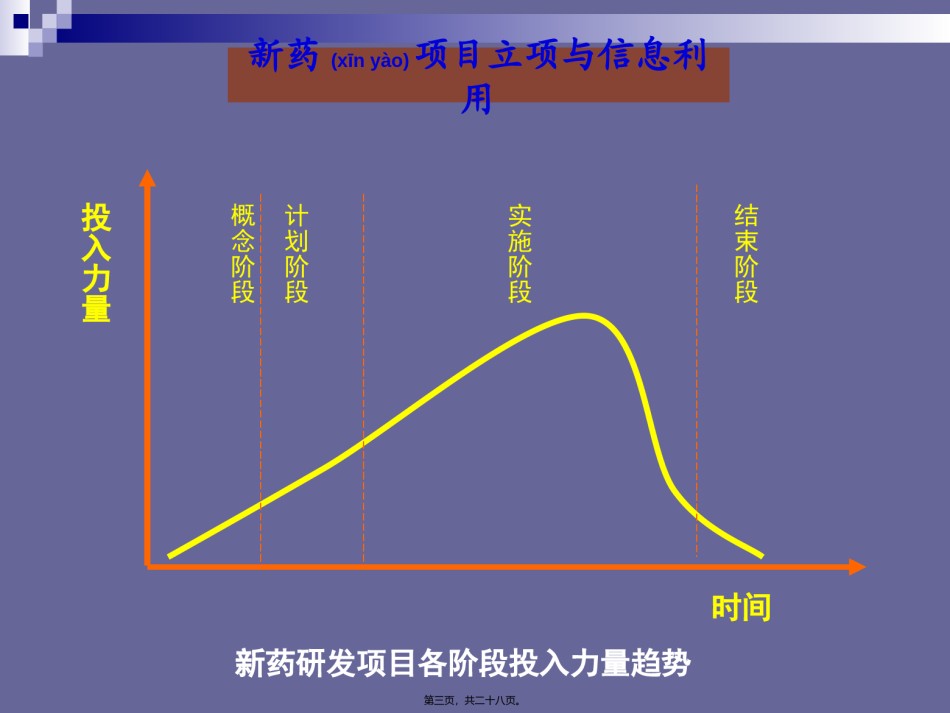 2022年医学专题—[小木虫emuch[1].net]新药项目立项常用数据库.ppt_第3页