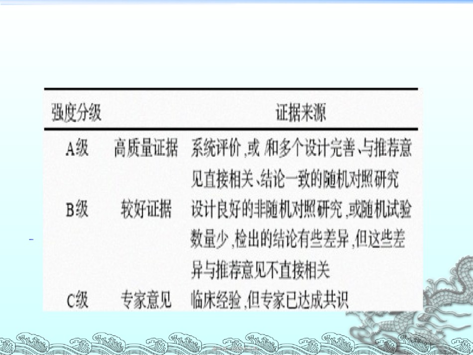 2022年医学专题—[gbk]-中国新生儿营养支持.ppt_第3页
