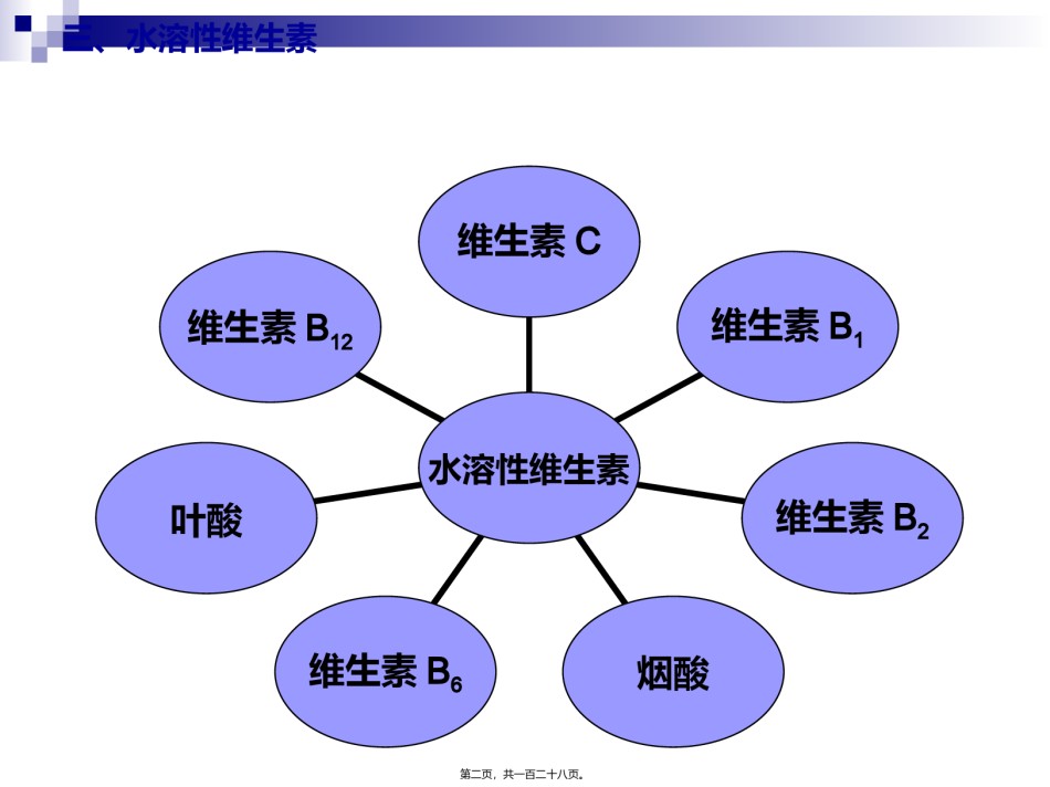 2022年医学专题—《烹饪营养学》第八讲-水溶性维生素.ppt_第2页