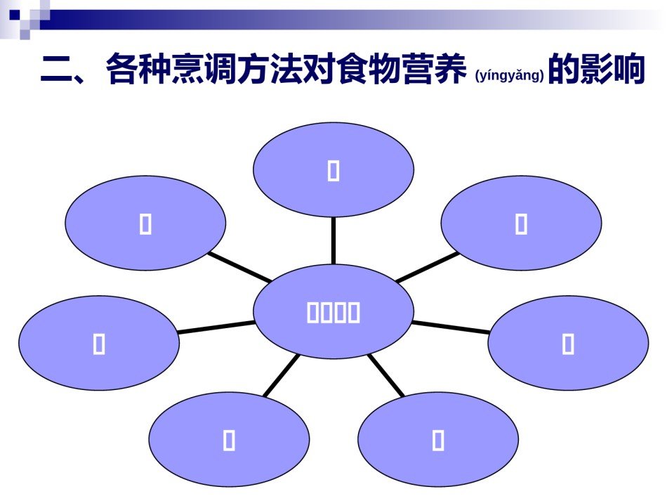 2022年医学专题—《烹饪营养学》第二十一讲--合理的烹调加工-2017版.ppt_第3页