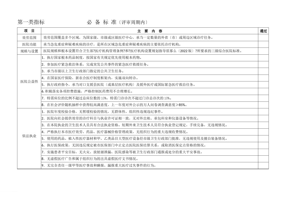 2022年医学专题—《上海市三级综合医院评审标准》.docx_第1页