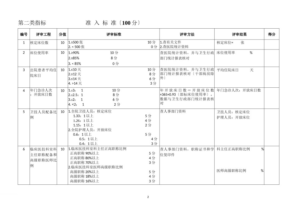 2022年医学专题—《上海市三级综合医院评审标准》.docx_第2页