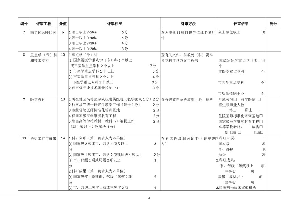 2022年医学专题—《上海市三级综合医院评审标准》.docx_第3页