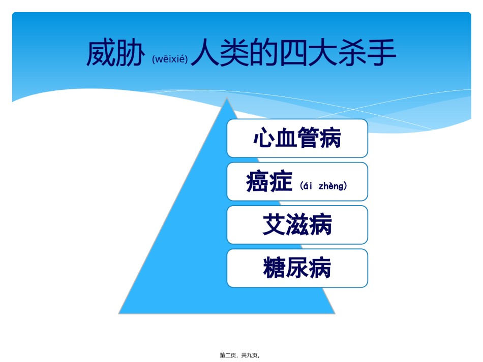 2022年医学专题—.4细胞的癌变.pptx_第2页