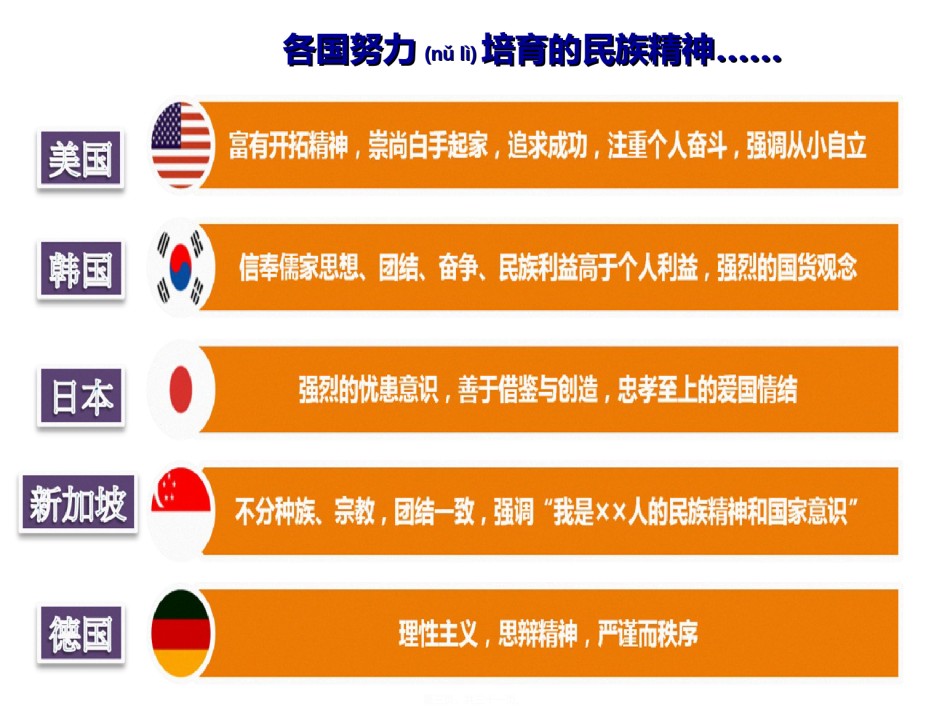 2022年医学专题—.1永恒的中华民族精神(2018新版).ppt_第3页