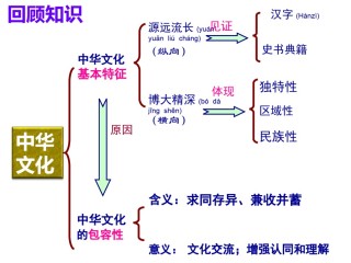 2022年医学专题—.1永恒的中华民族精神(2018新版).ppt