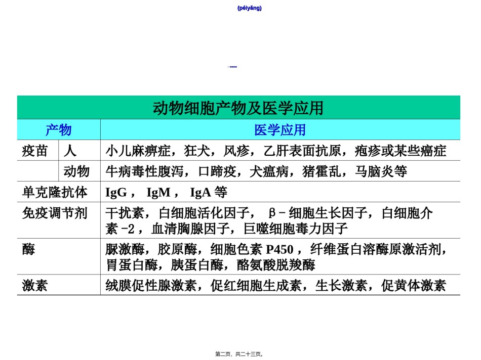 2022年医学专题—.2动物与植物细胞制药.ppt_第2页