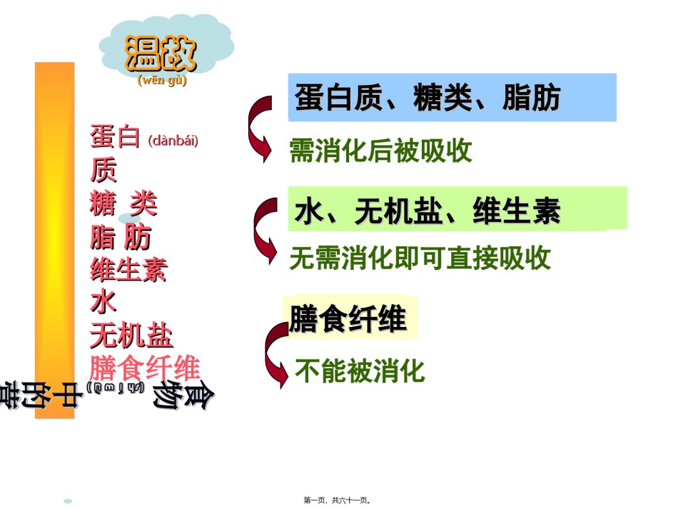 2022年医学专题—.2食物的消化与吸收[60张PPT].ppt_第1页