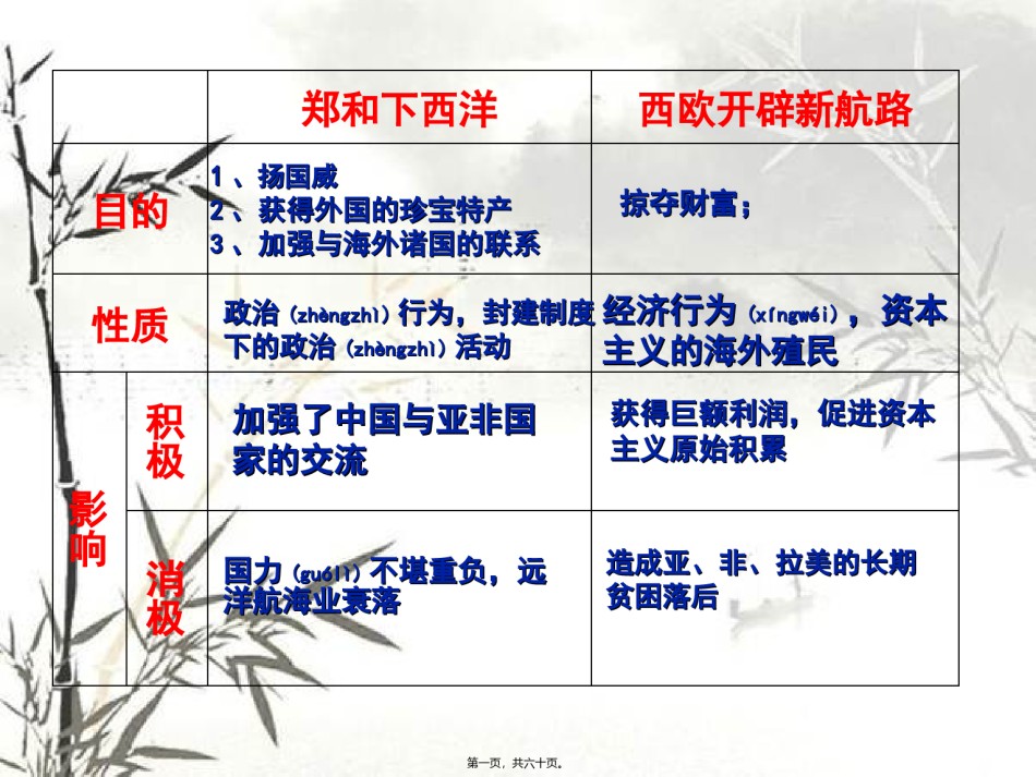 2022年医学专题—.2血与火的征服与掠夺.ppt_第1页