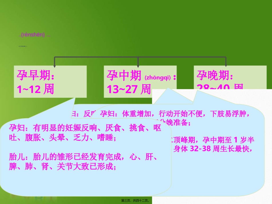 2022年医学专题—.4孕妇哺乳期妇女营养与膳食0.ppt_第3页