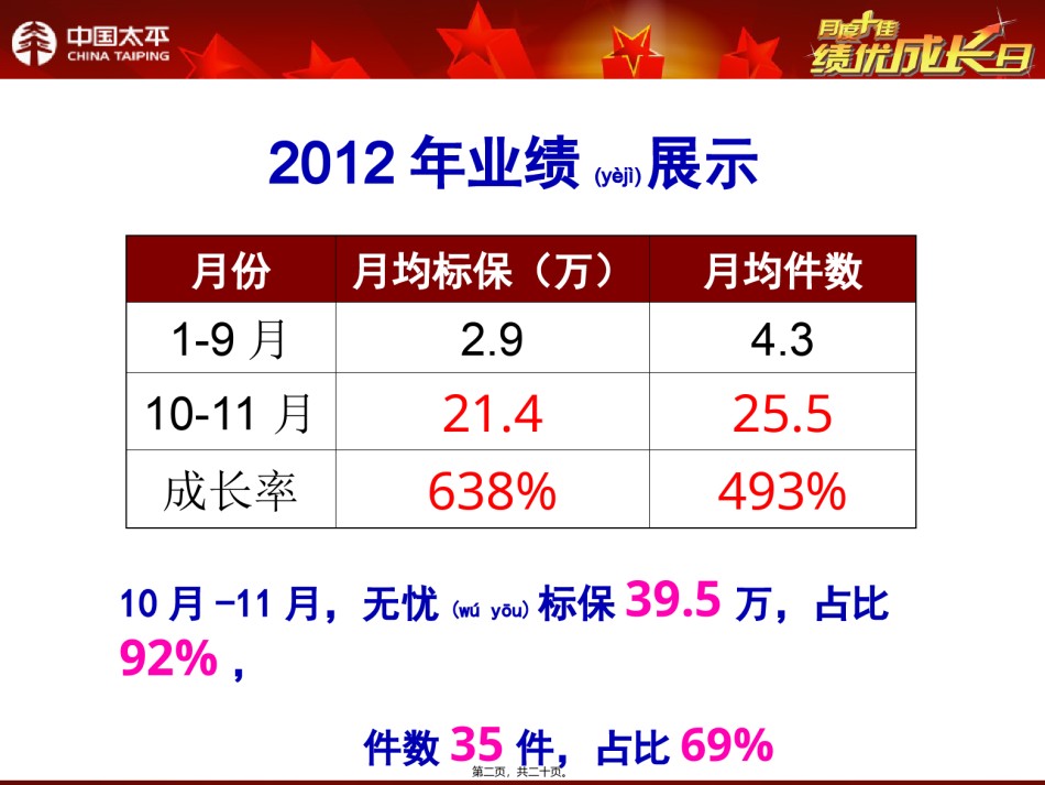 2022年医学专题—“带薪休假”新理念-高效做大健康险.ppt_第2页
