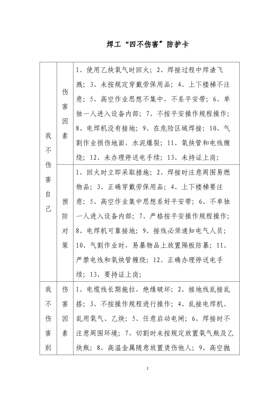 2022年医学专题—“四不伤害”防护卡汇总.docx_第1页