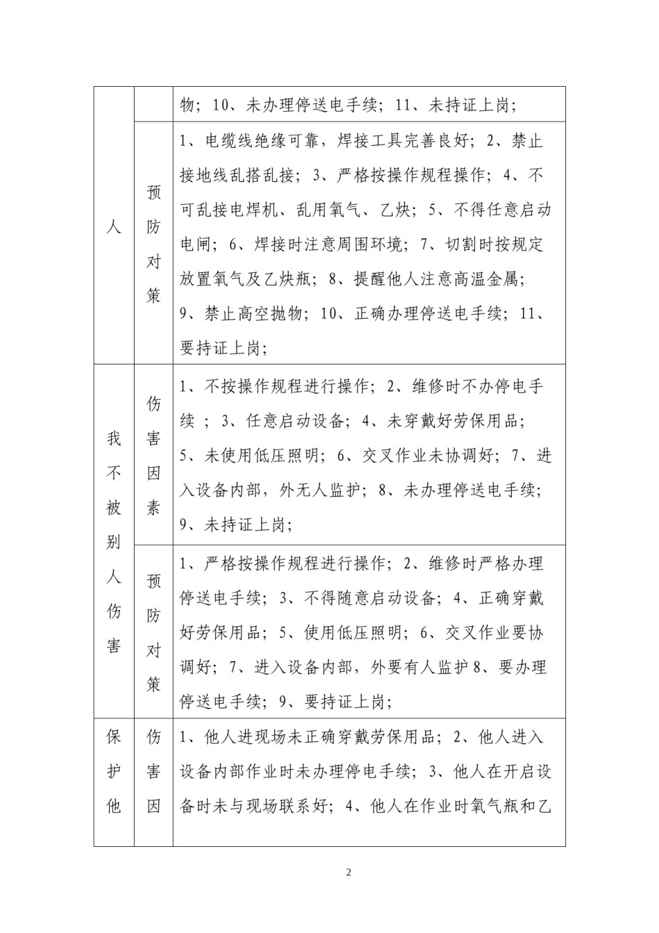 2022年医学专题—“四不伤害”防护卡汇总.docx_第2页