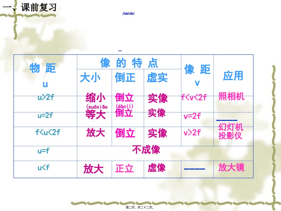 2022年医学专题—.6：眼睛与视力矫正.ppt_第2页