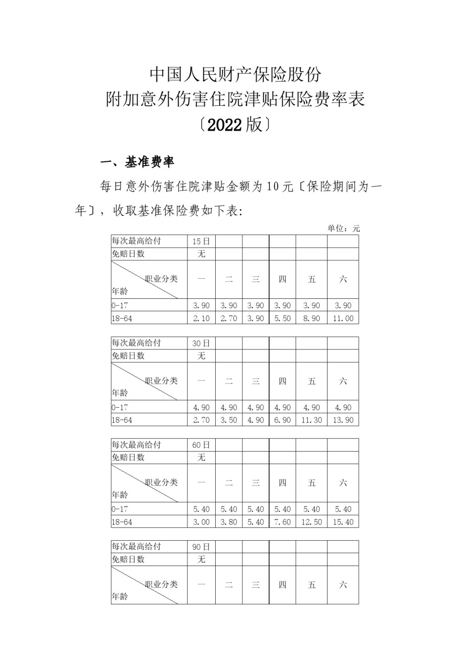 2022年医学专题—.附加意外伤害住院津贴保险条款(2009版)的费率-人保财险(备-健康)[2010]附1946号.docx_第1页
