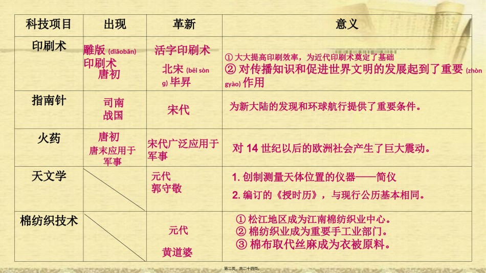2022年医学专题—“活”-活字印刷术---泉州五中.ppt_第2页