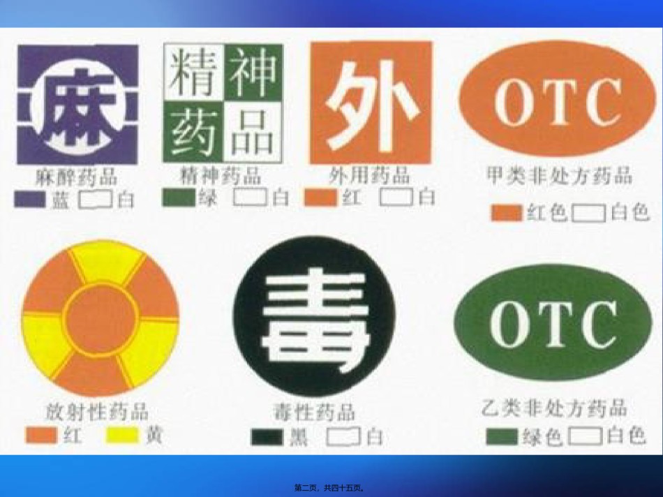 2022年医学专题—.特殊药品.ppt_第2页