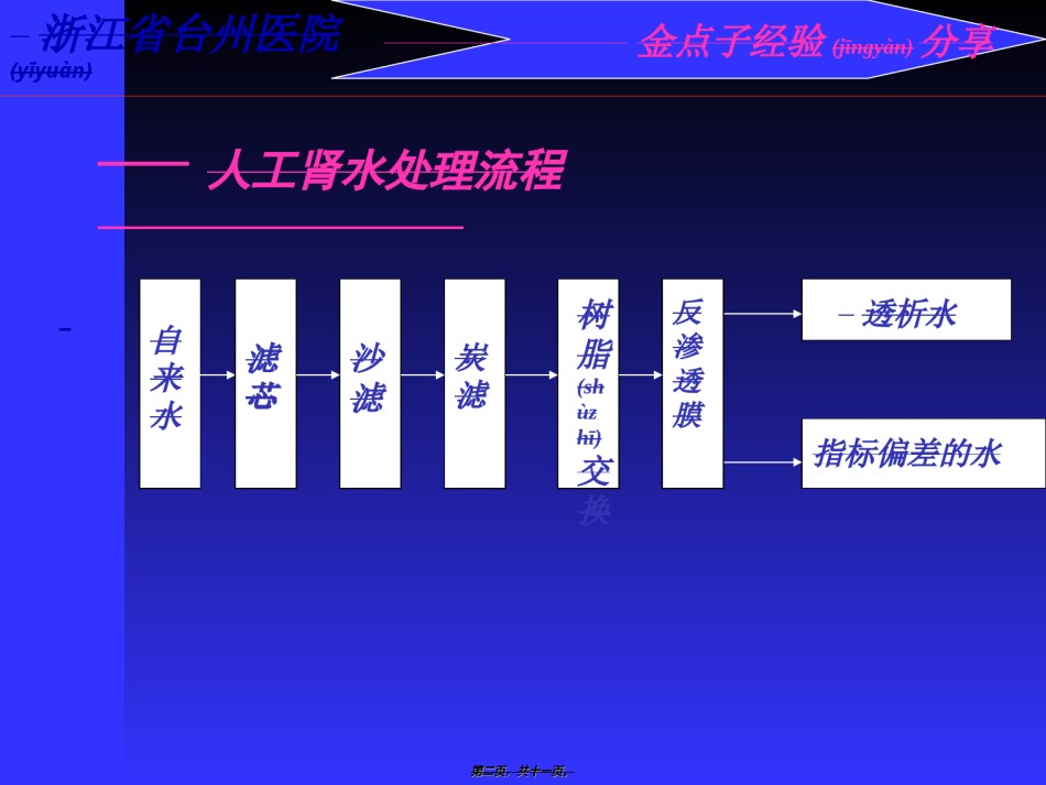 2022年医学专题—[整理后]浙省台州医院.ppt_第2页