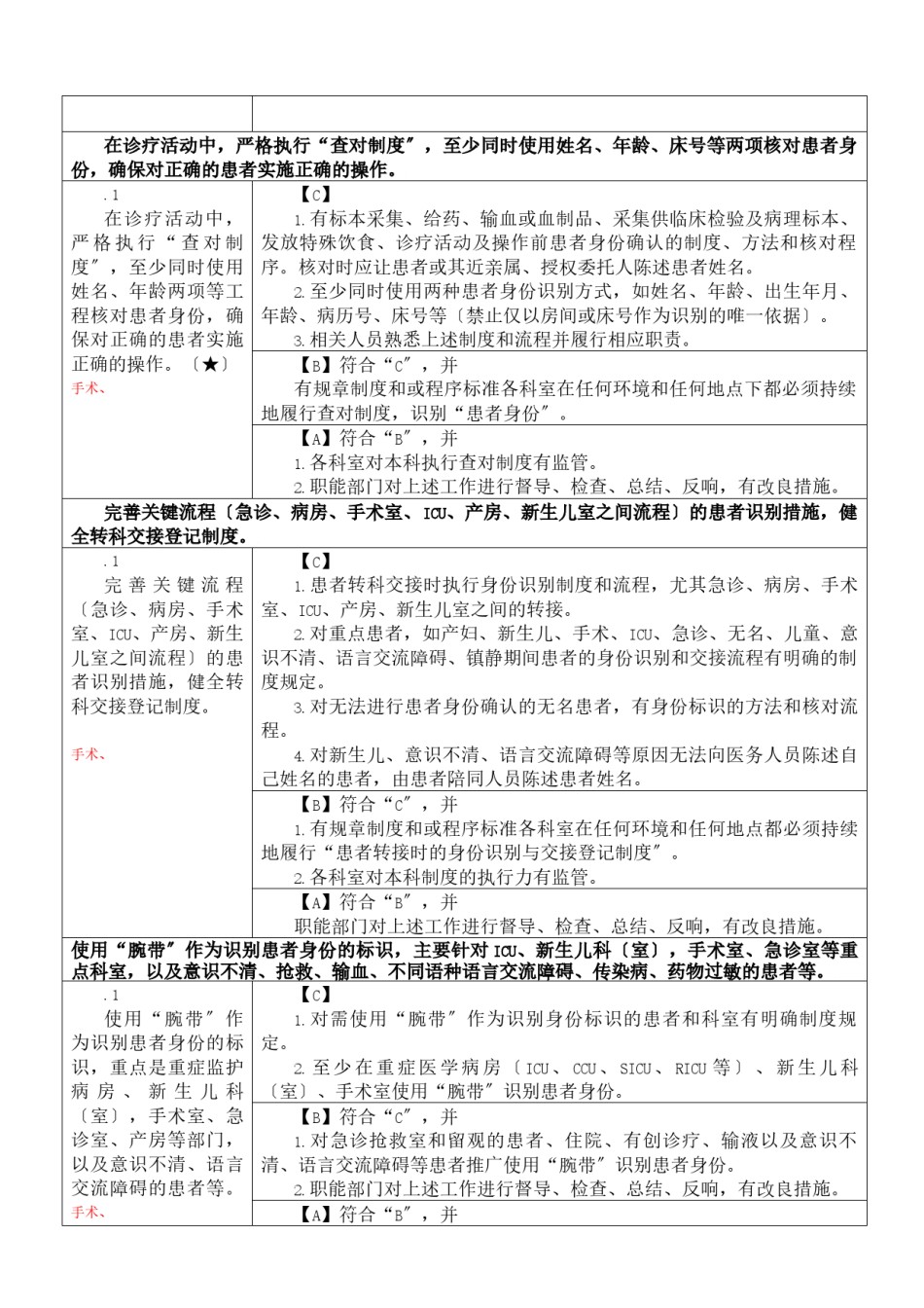 2022年医学专题—《二级综合医院评审标准》手术室部分.docx_第3页