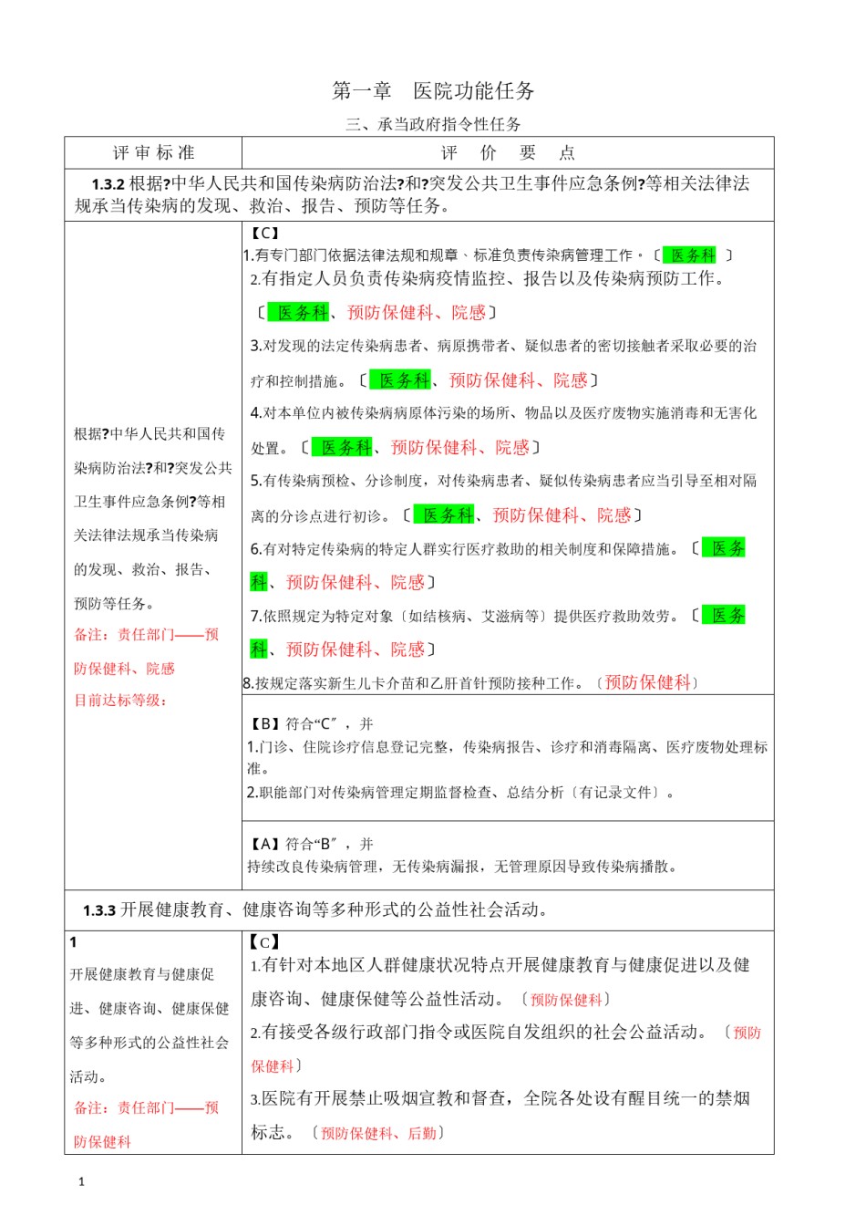 2022年医学专题—《二级综合医院评审标准实施细则》科室分解任务表.docx_第1页