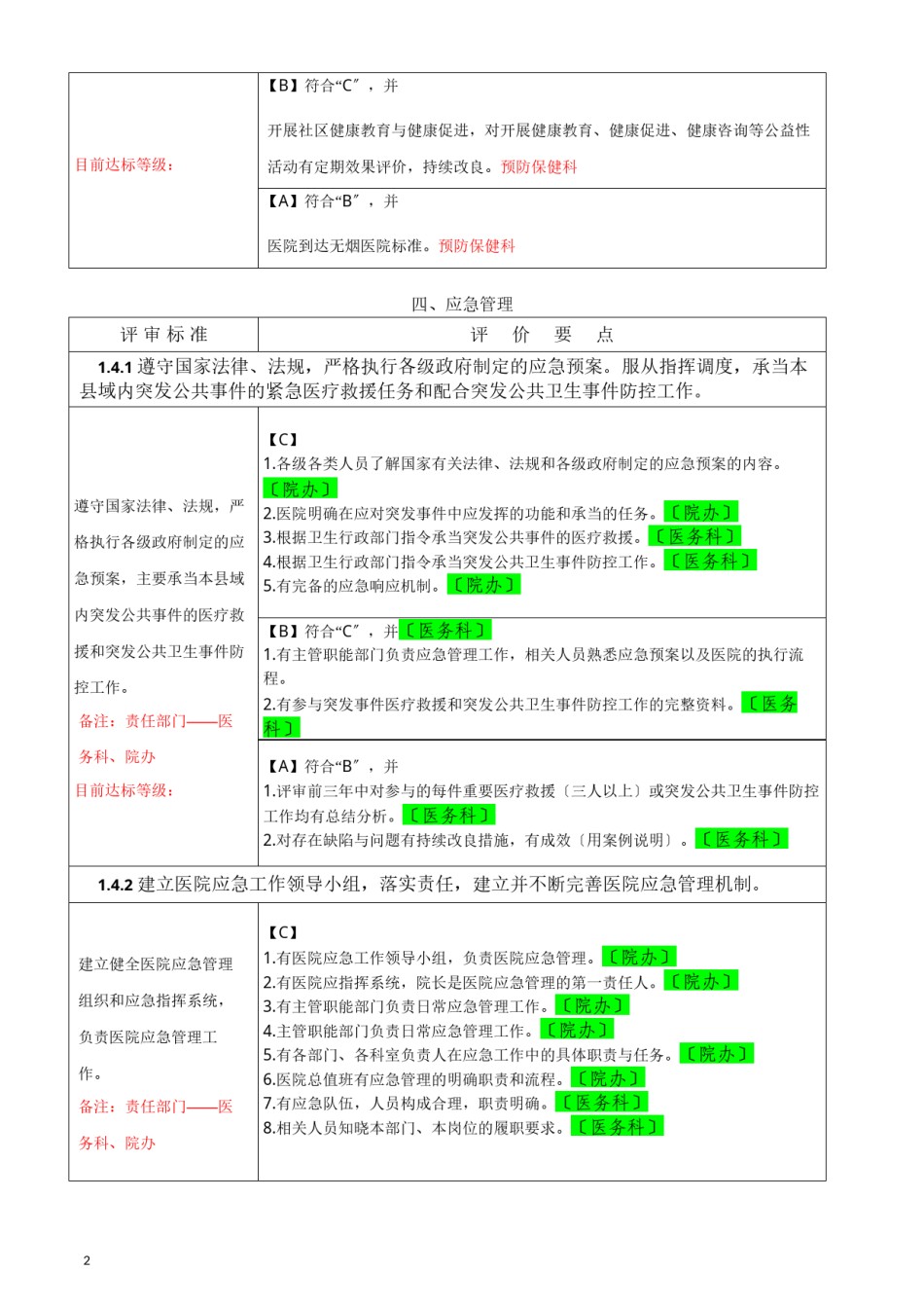 2022年医学专题—《二级综合医院评审标准实施细则》科室分解任务表.docx_第2页