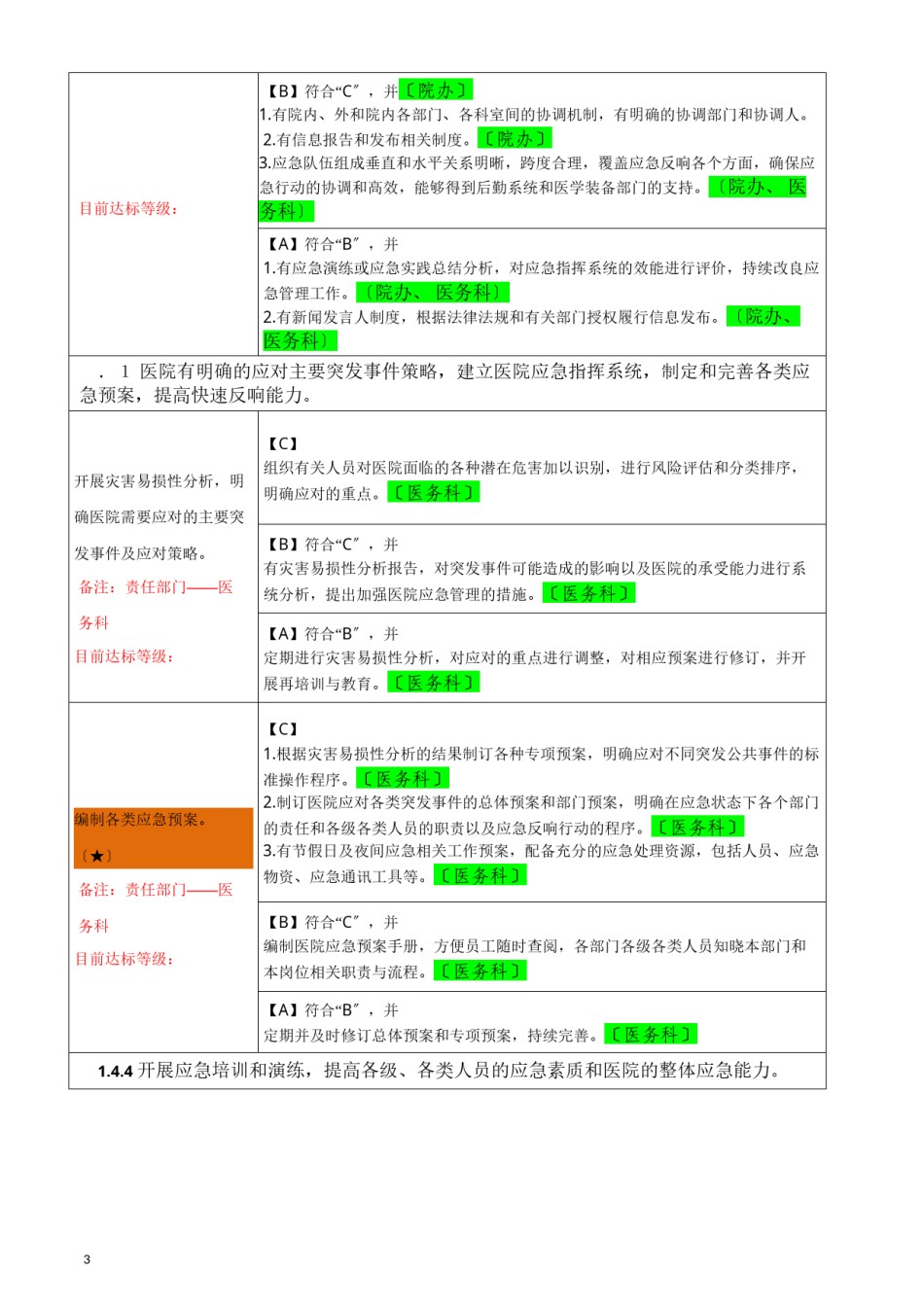 2022年医学专题—《二级综合医院评审标准实施细则》科室分解任务表.docx_第3页