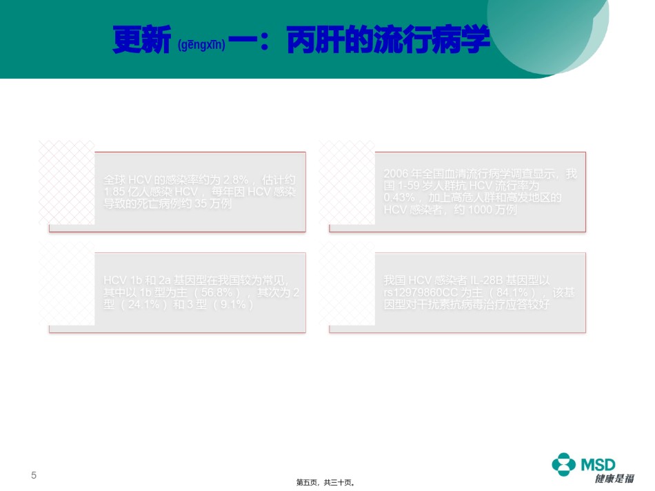 2022年医学专题—《慢性丙型肝炎防治指南》(2015年版)解读.pptx_第3页