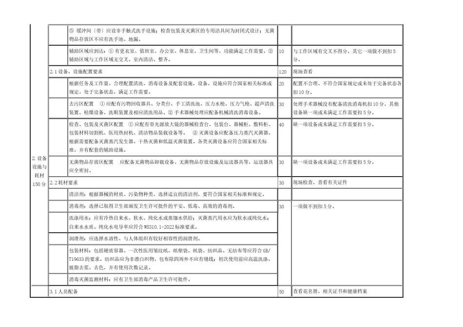 2022年医学专题—《河北省医院消毒供应中心(室)评价标准(试行)汇总.docx_第2页