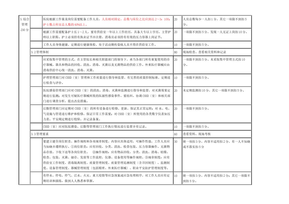 2022年医学专题—《河北省医院消毒供应中心(室)评价标准(试行)汇总.docx_第3页