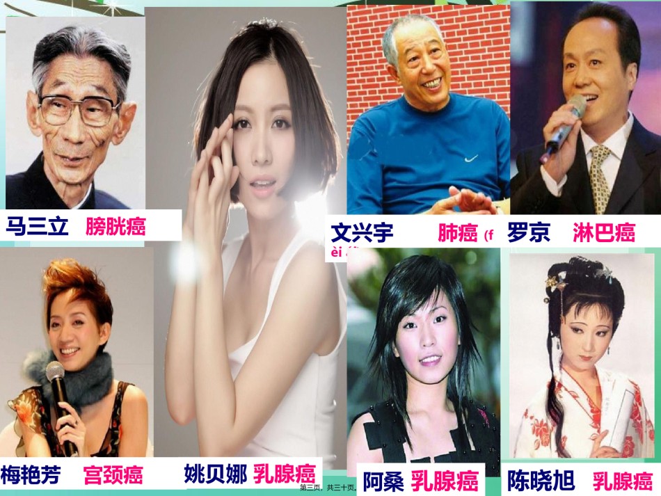 2022年医学专题—《细胞癌变》参考课程2.ppt_第3页
