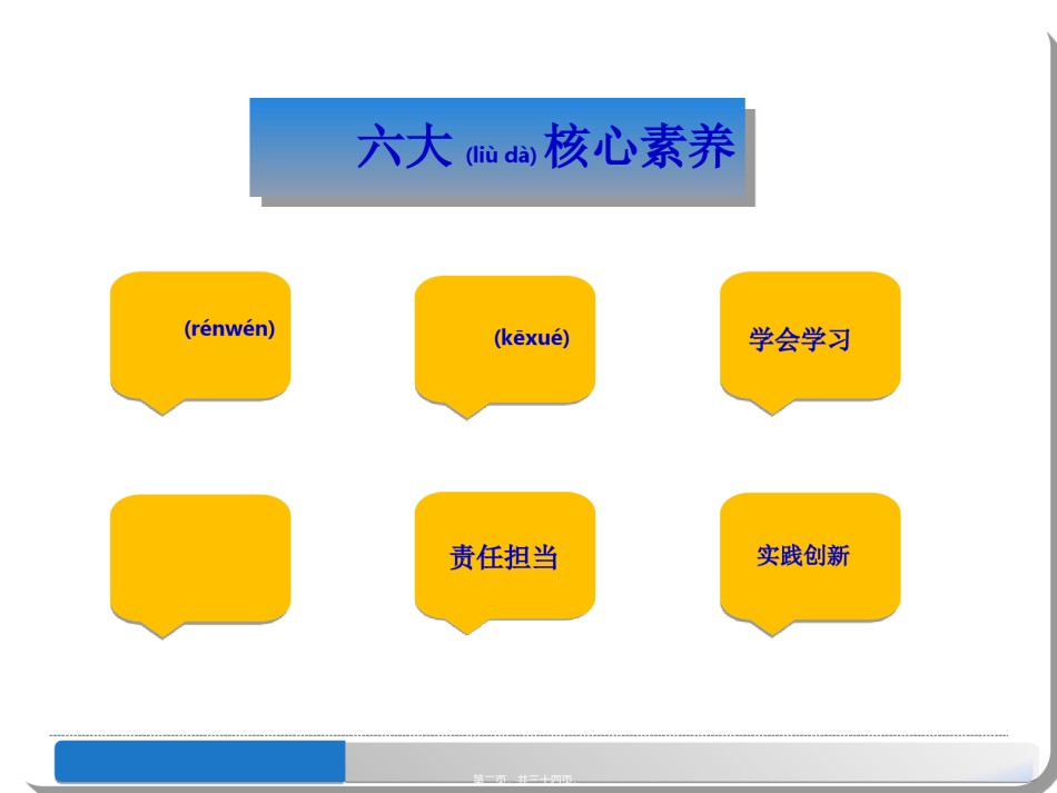 2022年医学专题—《小学生创新精神的认知与培养》(理论).ppt_第2页