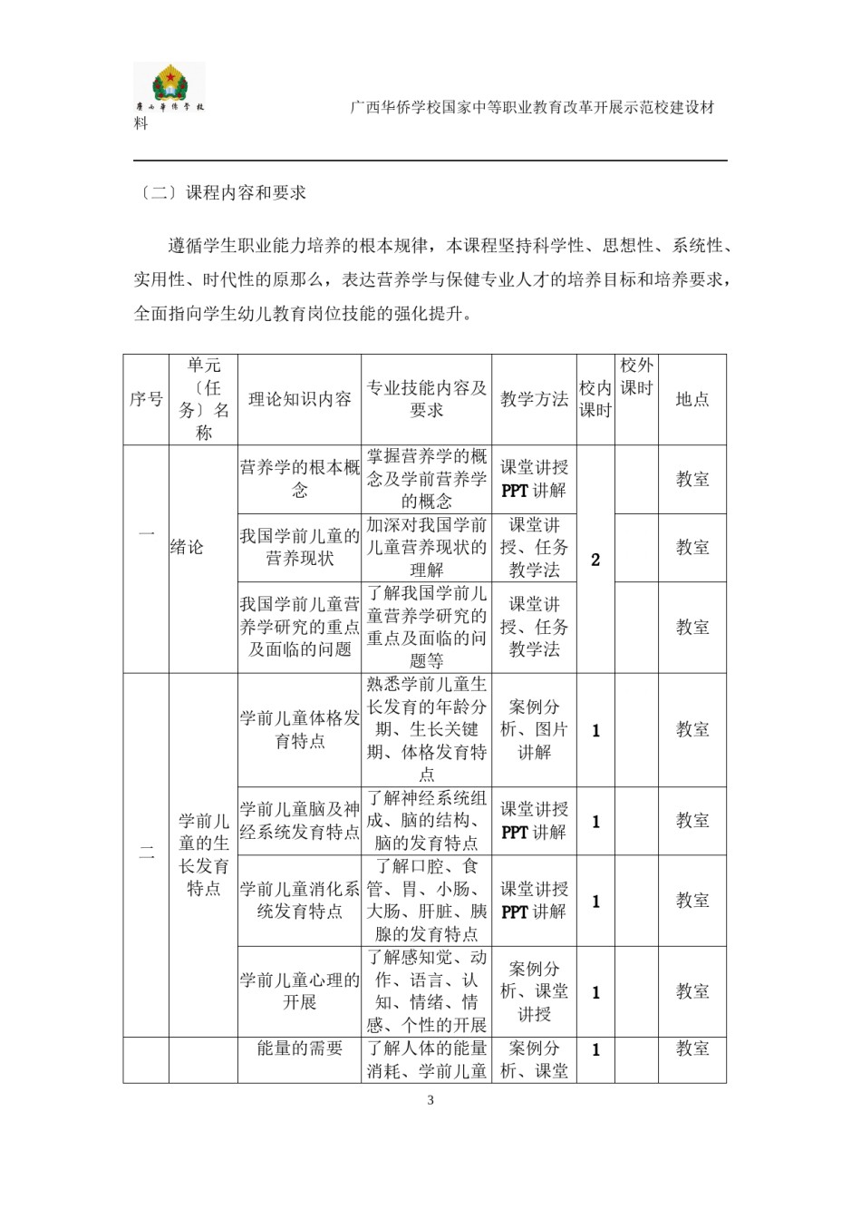 2022年医学专题—《幼儿营养学》课程标准.doc_第3页