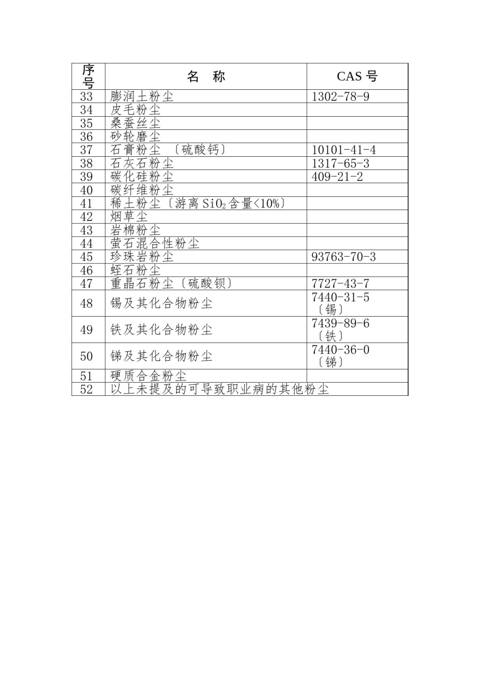 2022年医学专题—《职业病危害因素分类目录》(国卫疾控发〔2015〕92号).doc_第2页