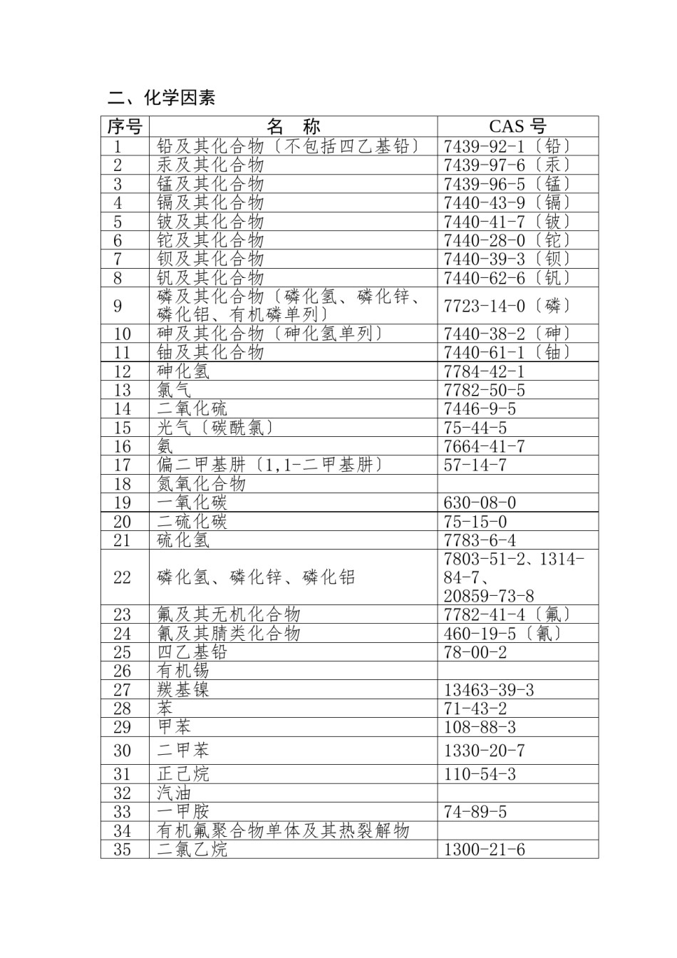 2022年医学专题—《职业病危害因素分类目录》(国卫疾控发〔2015〕92号).doc_第3页