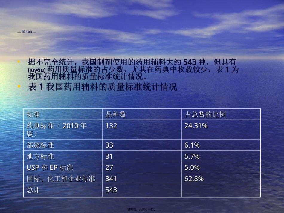 2022年医学专题—《中国药典》2010年版药用辅料概述(上)涂家生.ppt_第3页