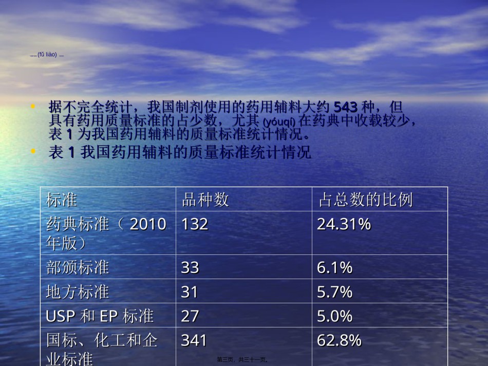 2022年医学专题—《中国药典》2010年版药用辅料概述(下)涂家生2011.4.ppt_第3页