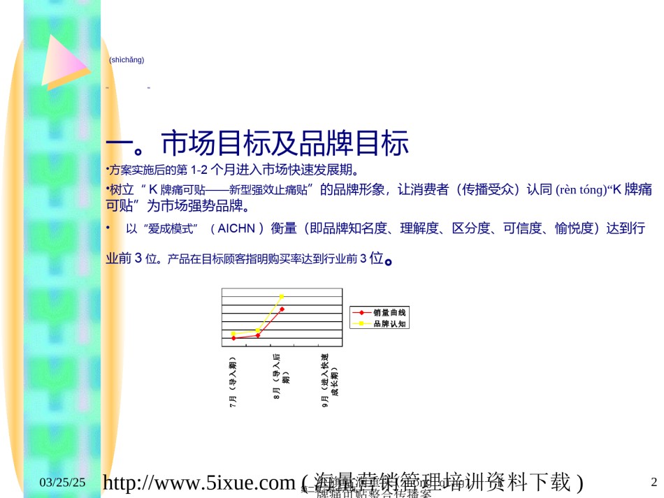 2022年医学专题—《K牌痛可贴2002届品牌整合推广案》.ppt_第2页