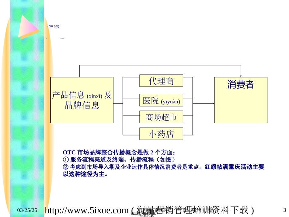 2022年医学专题—《K牌痛可贴2002届品牌整合推广案》.ppt_第3页