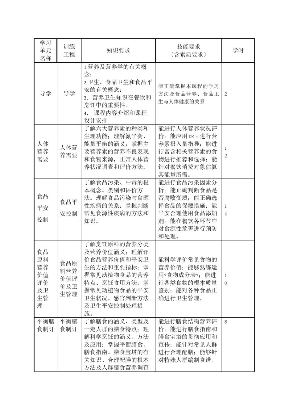 2022年医学专题—《食品营养与卫生》课程标准.docx_第3页