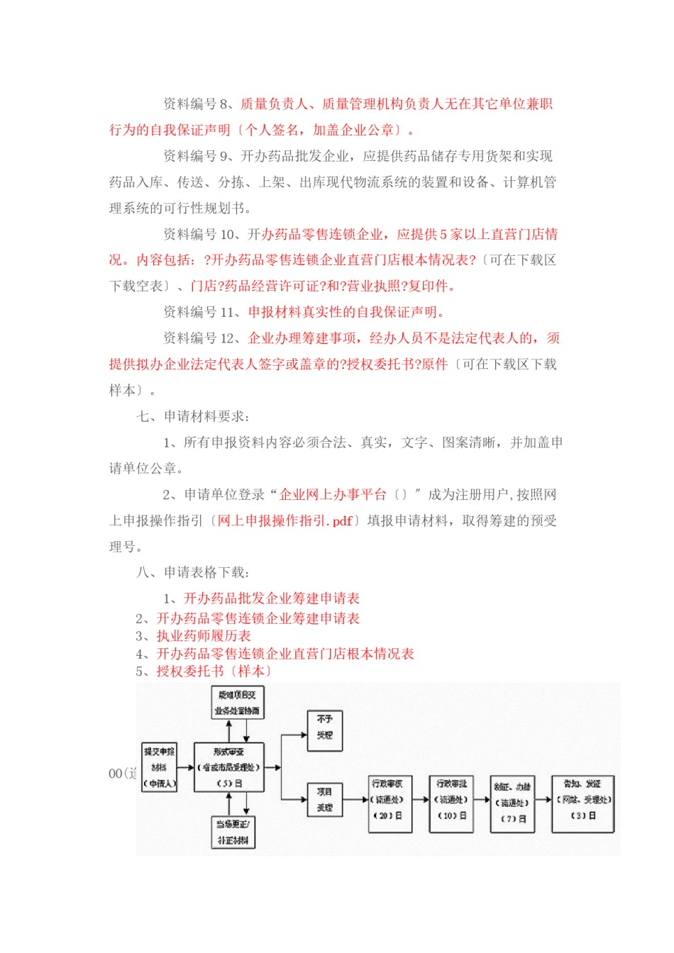 2022年医学专题—《药品经营许可证》(批发、零售连锁)筹建审批资料.docx_第3页
