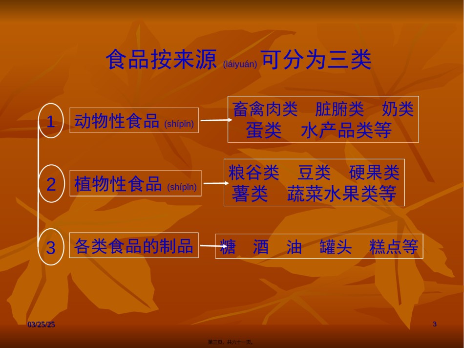 2022年医学专题—《营养与健康》1--ppt文件(精).ppt_第3页