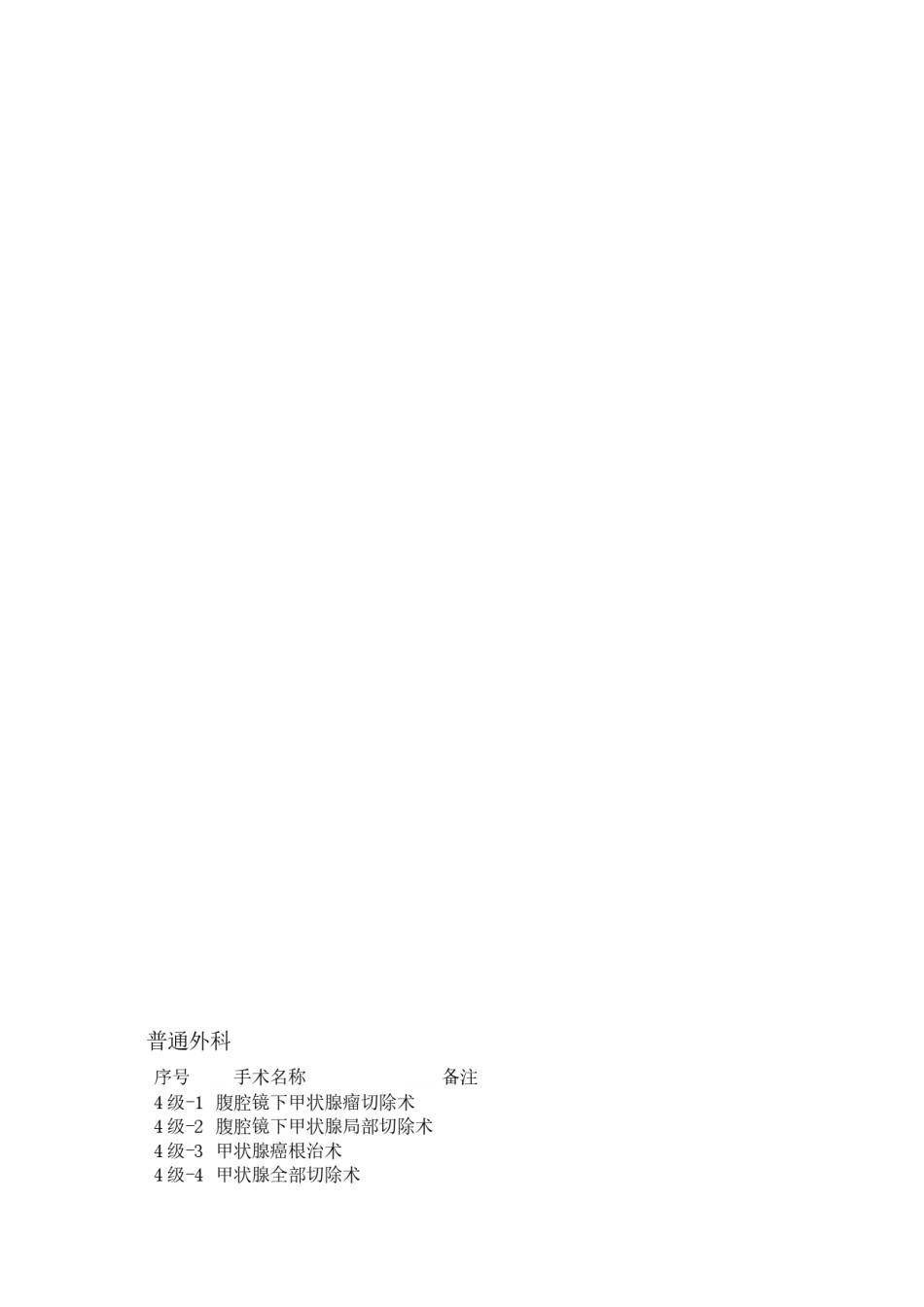 2022年医学专题—【2019年整理】普外科手术分级.docx_第1页