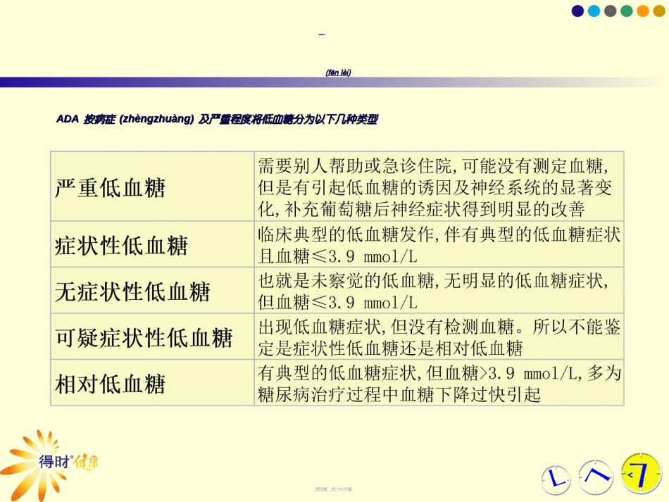 2022年医学专题—4-正确认识低血糖.ppt_第3页