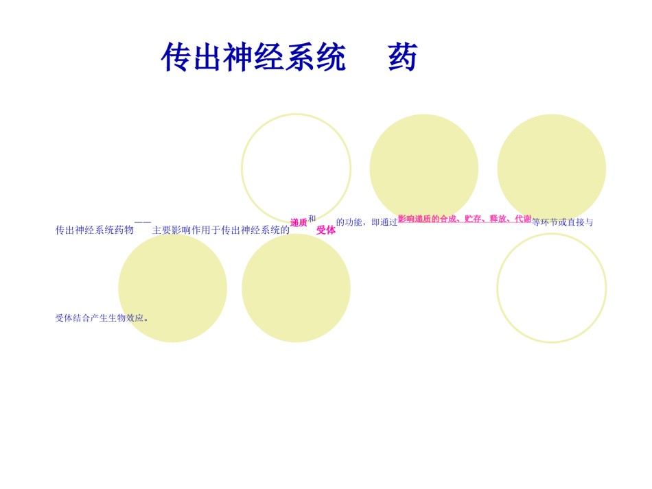 2022年医学专题—4传出神经系统药.ppt_第1页
