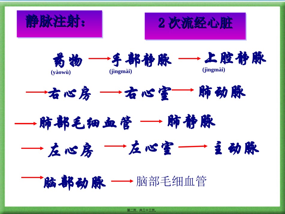 2022年医学专题—4人体的排泄PPT2.ppt_第2页